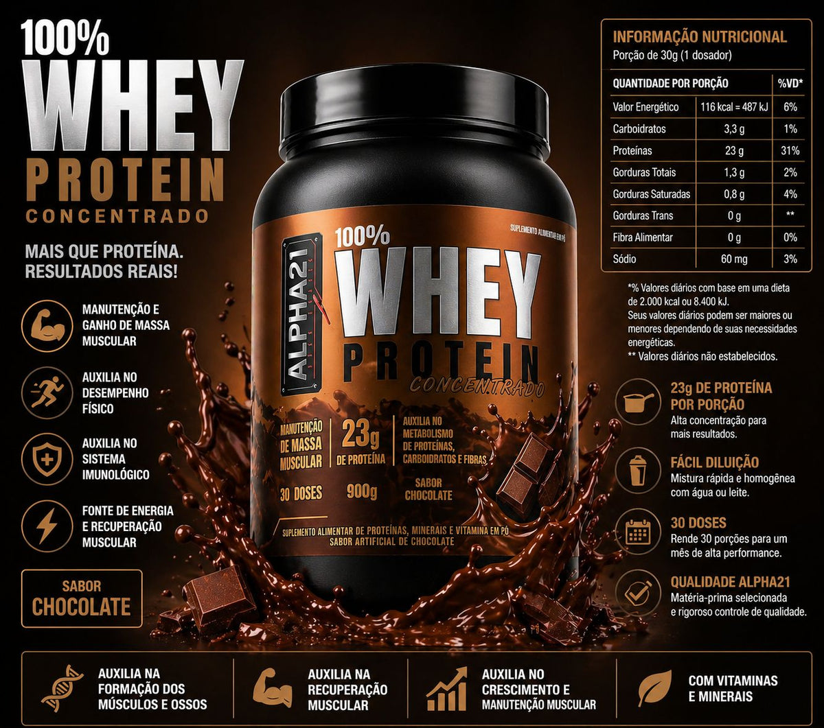 Whey Protein Concentrado: Guia Completo 2026 | ALPHA21