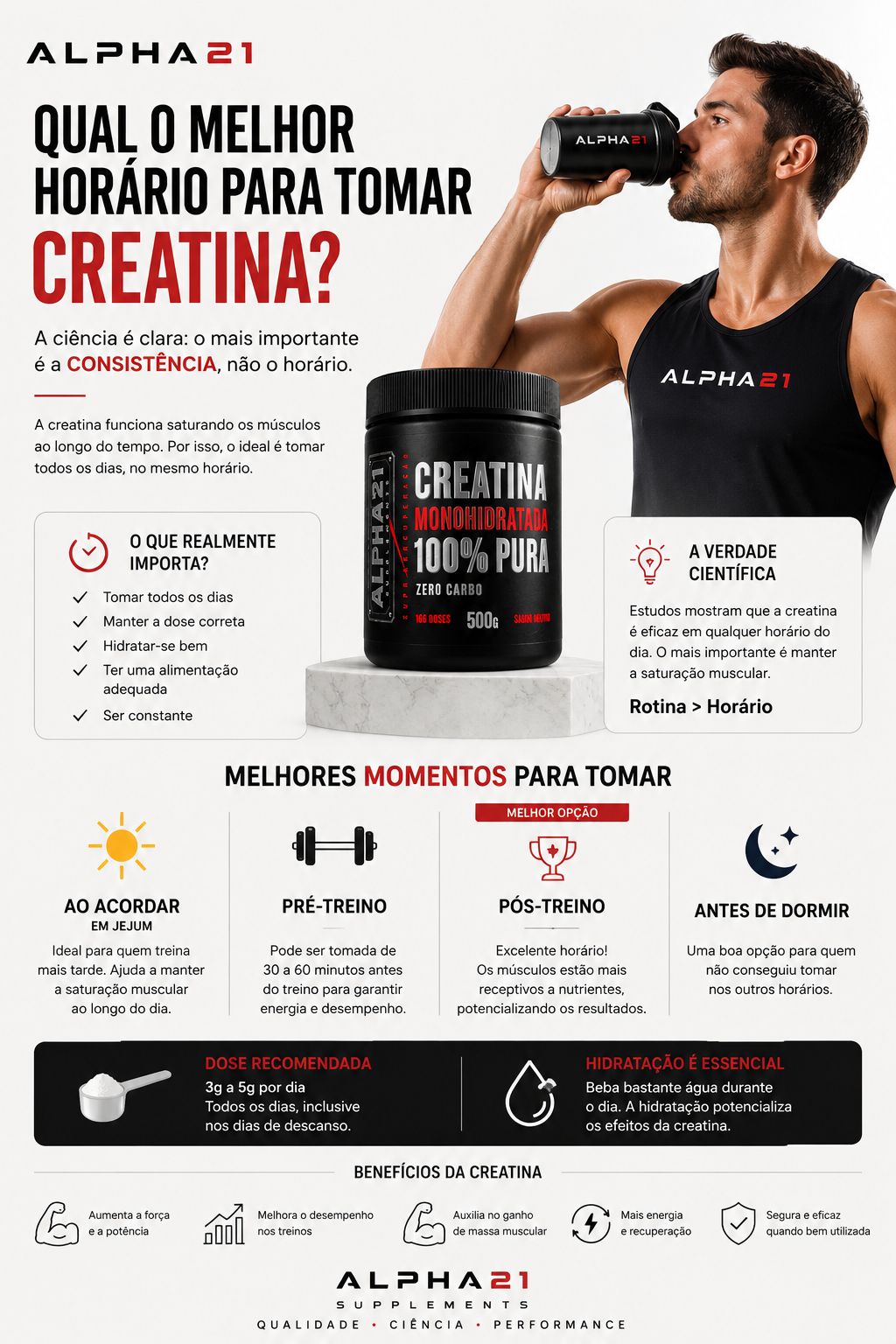 Creatina Monohidratada Premium ALPHA21 – Melhor horário para tomar e performance máxima
