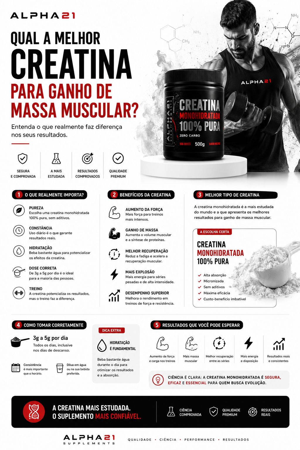 Creatina monohidratada 300g ALPHA21 suplemento para ganho de massa muscular