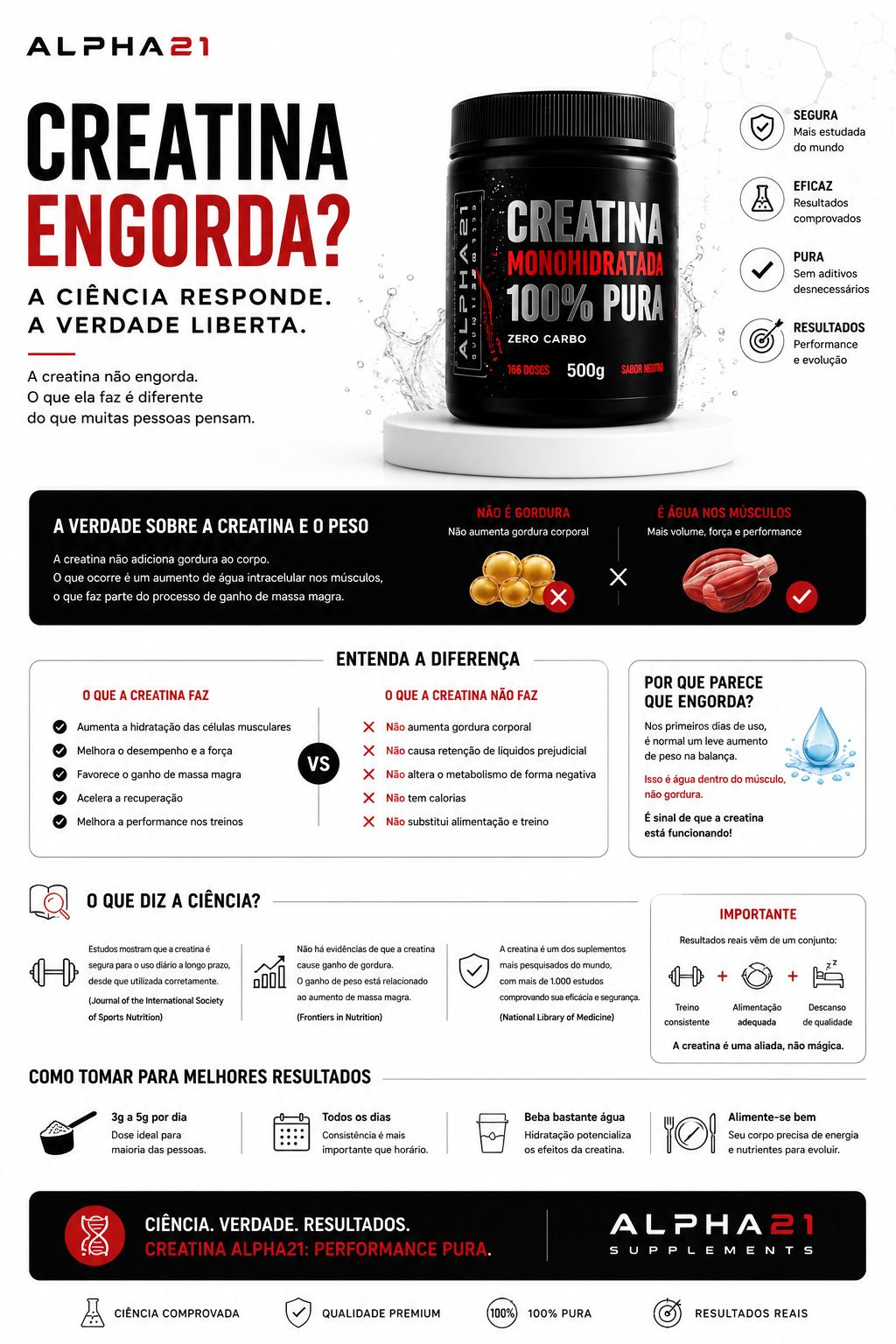 Creatina Monohidratada Premium ALPHA21 – Não engorda, potencializa resultados