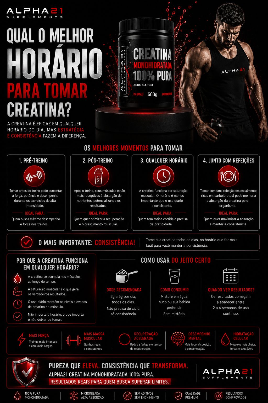 Creatina monohidratada 210g ALPHA21 suplemento para ganho de massa muscular