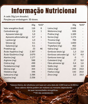 Kit Trio Whey Protein ALPHA21 – Tabela Nutricional Completa