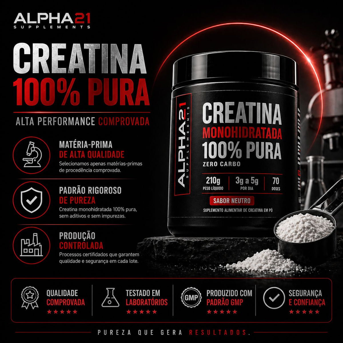 Suplemento creatina ALPHA21 – monohidratada pura 210g eficaz