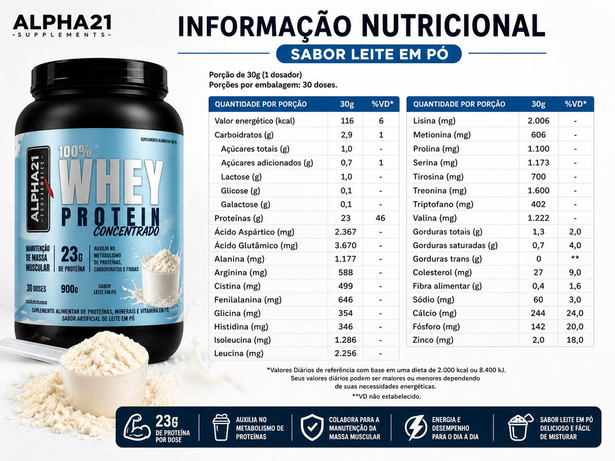 Whey Protein Leite em Pó ALPHA21 – concentrado 900g