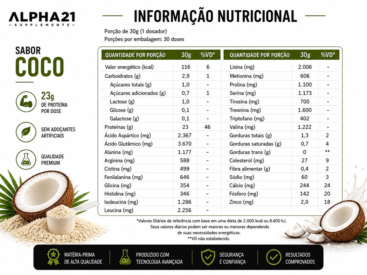 Whey Protein ALPHA21 Coco – suplemento proteico concentrado 900g