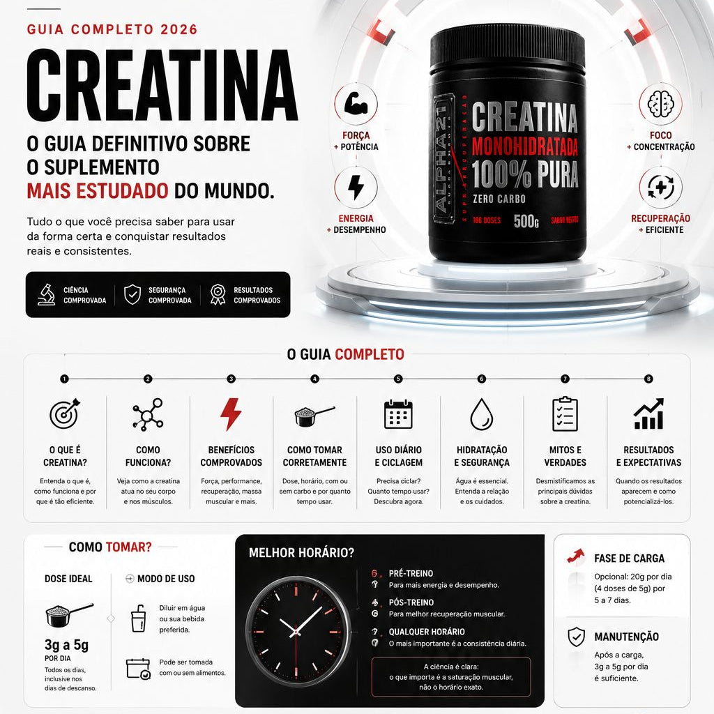 Stack ALPHA21 | Whey Protein + Creatina + Pré-Treino – Kit com 3 Suplementos