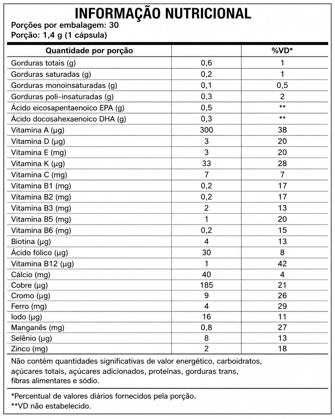 MULTI VIT ALPHA21 – Multivitamínico Completo 30 Cápsulas