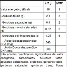 Ômega 3 ALPHA21  60 Cápsulas – EPA e DHA