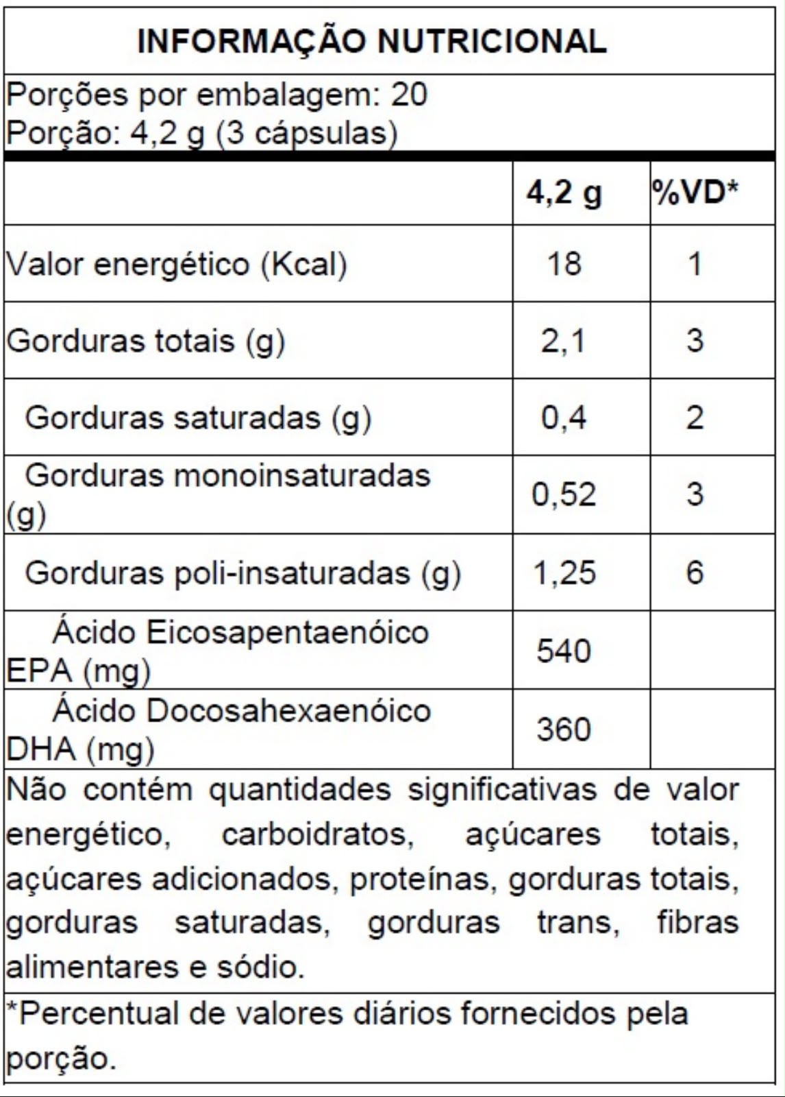 Ômega 3 ALPHA21 | 60 Cápsulas – EPA e DHA